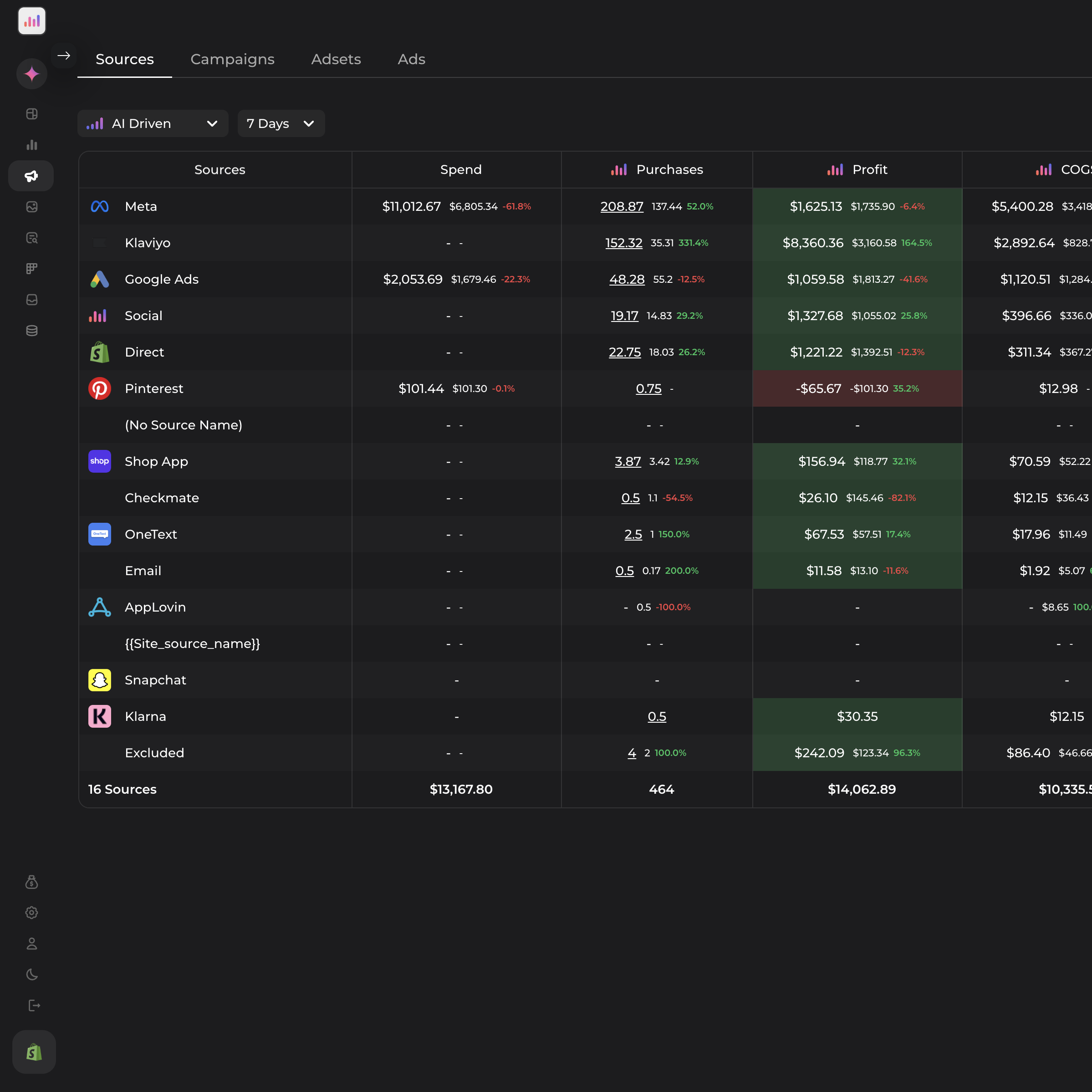 All in one analytics dashboard