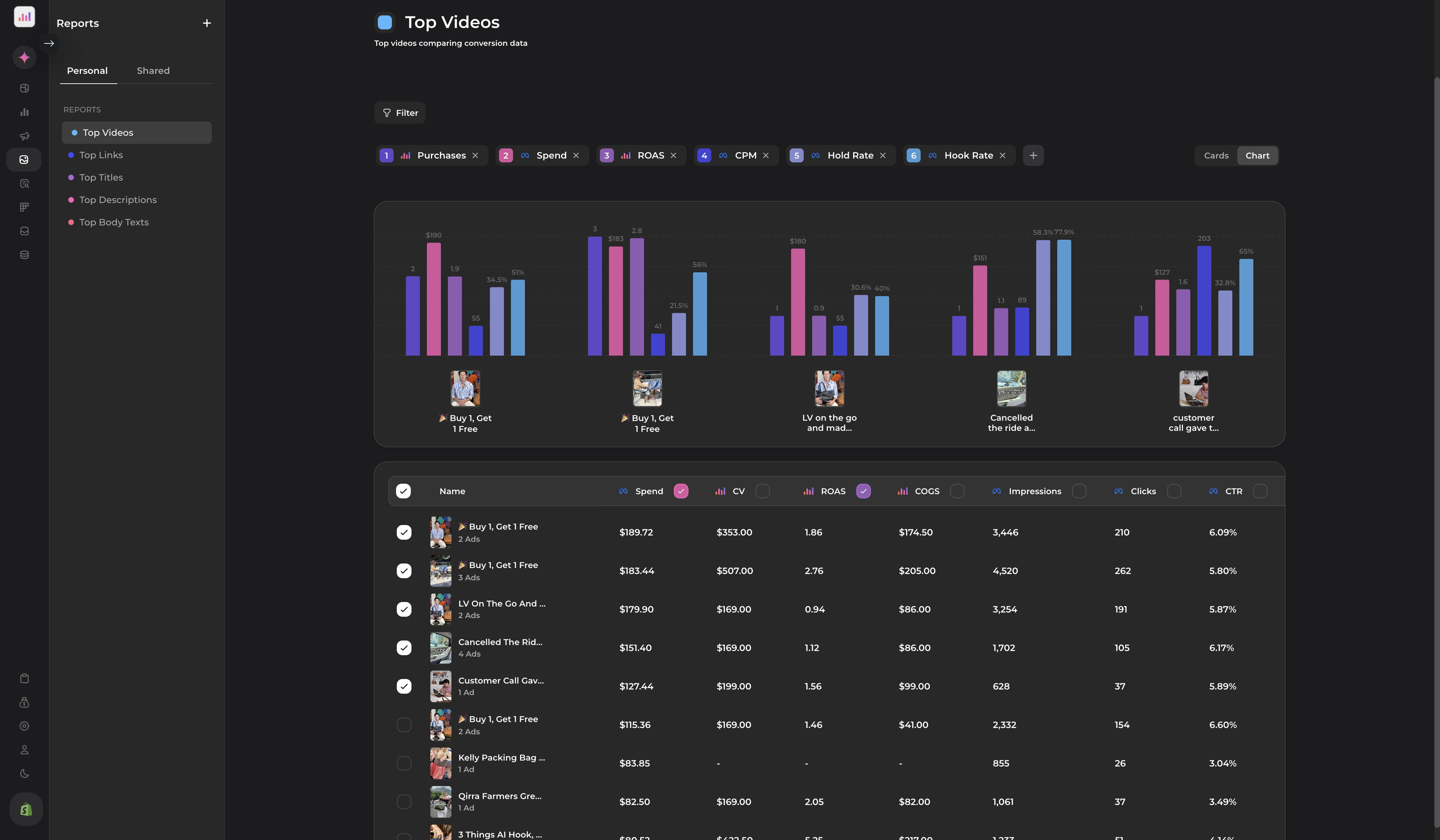 Creative Performance