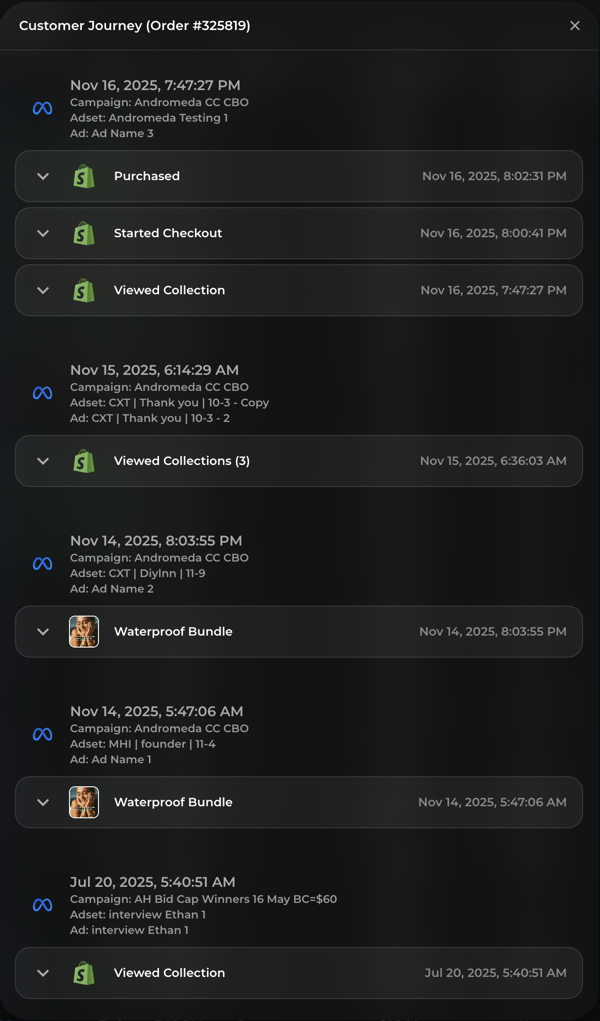 Customer Journey Visualization