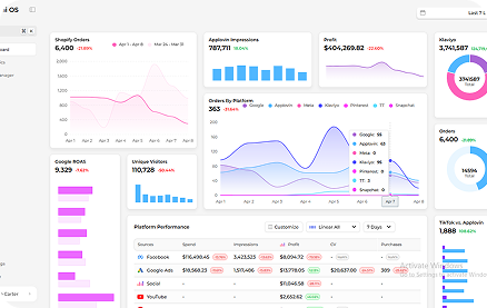 Custom Analytics